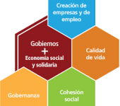Estuvimos en el Foro Global de la Economía Social de Montreal